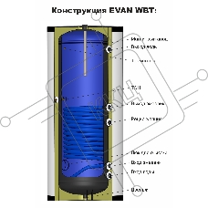 Водонагреватель WBT-HT-800 косвенного нагрева с одним змеевиком