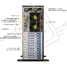 Серверная платформа Supermicro SYS-740GP-TNRT 4U noCPU(2)3rd GenScalable/TDP 270W/no DIMM(16)/ SATARAID HDD(8)LFF/2x10GbE/2x2200W