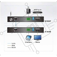 Удлинитель ATEN True 4K HDMI HDBaseT-Lite Extender (True 4K@35m/1080p@70m)