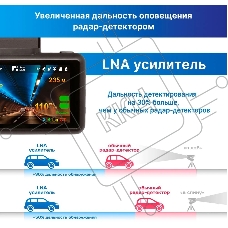 Видеорегистратор с радар-детектором TrendVision DriveCam Real 4K Signature LNA GPS ГЛОНАСС черный