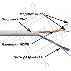 Кабель TWT UTP, 2 пары, Кат.5e, PVC, 500 метров, серый