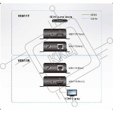 KVM-переключатель EXT CAT5 150M HDMI VE811-AT-G ATEN