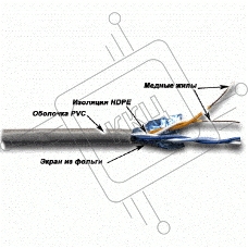 Кабель TWT FTP, 2 пары, Кат.5е, PVC, 305 метров, серый