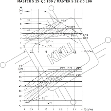Насос циркуляционный Shinhoo MASTER S 32-6 180