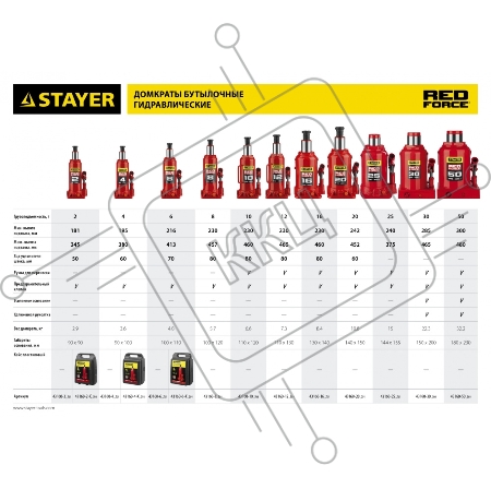 Домкрат STAYER 43160-2-K_z01  гидравлический бутылочный red force 2т 181-345мм в кейсе