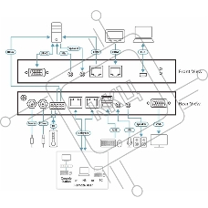 Переключатель ATEN 1Local/Remote 1 Port VGA KVM over IP Switch