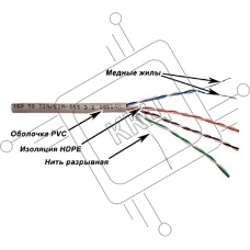 Кабель информационный Lanmaster TWT-5EUTP-XL кат.5е U/UTP не экранированный 4X2X24AWG PVC внутренний 305м серый