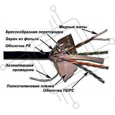Кабель информационный Lanmaster LAN-6EFTP-WP-OUT кат.5е F/UTP общий экран 4X2X24AWG PVC внешний 305м черный