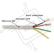 Кабель TWT (TWT-TEL4/100-GY) телефонный плоский. 4 жилы. 28 AWG. бухта 100 метров. серый