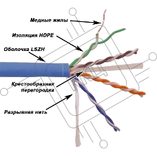 Кабель LANMASTER UTP, 4x2, кат 6, 550Mhz, LSZH (HFLT), синий, 305 м
