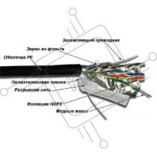Кабель информационный Lanmaster TWT-5EFTP-OUT кат.5е 4X2X24AWG PE внешний 305м черный