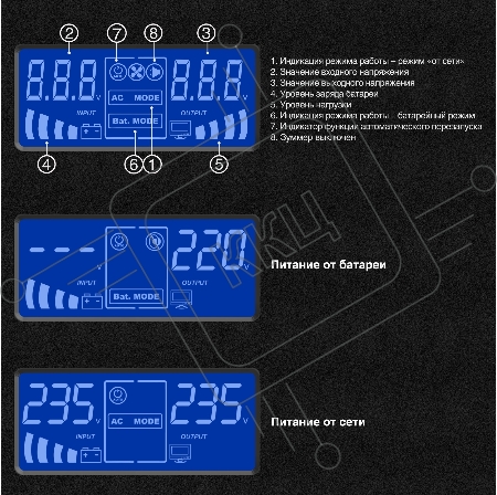 ИБП (инвертор, синус, для котла) ExeGate SineTower SN-600.LCD.AVR.2SH <600VA/360W, чистая синусоида, LCD дисплей, AVR, 2*Schuko, линейно-интерактивный, Black>