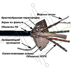 Кабель информационный Lanmaster LAN-6EFTP-OUT кат.6 F/UTP общий экран 4X2X23AWG PE внешний 305м черный