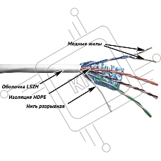 Кабель информационный Lanmaster TWT-5EFTP-LSZH кат.5е F/UTP общий экран 4X2X24AWG LSZH внутренний 305м серый