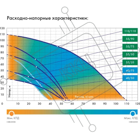 Насос скважинный центробежный ВОДОМЕТ 40/50 ок (обратный клапан в комплекте)