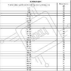 Набор резиновых уплотнительных прокладок СИБРТЕХ , D 7 - 53 мм, 404 предм.// СИБРТЕХ 47597