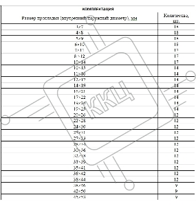 Набор резиновых уплотнительных прокладок СИБРТЕХ , D 7 - 53 мм, 404 предм.// СИБРТЕХ 47597