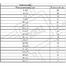 Набор резиновых уплотнительных прокладок СИБРТЕХ , D 3 - 23 мм, 279 предм.  СИБРТЕХ 47598