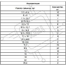 Набор сальников СИБРТЕХ , D 6,35 - 25,4 мм, 125 предм. СИБРТЕХ 47599