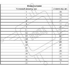 Набор стопорных колец СИБРТЕХ , D 3 - 32 мм, 300 предм. СИБРТЕХ 47600