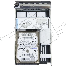 Рельсы Dell 3.5