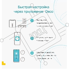 Домашняя Mesh Wi-Fi система TP-Link Deco S7(2-pack) AC1900