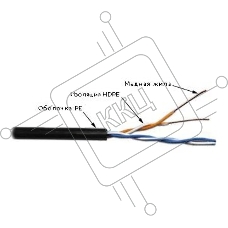 Кабель информационный LANMASTER TWT-5EUTP2-OUT cat.5 U/UTP не экранированный 2X2X24AWG PVC внешний 305м серый