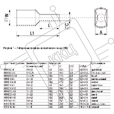 Наконечник-гильза изол. Е5020 (уп.100шт) ИЭК UGN10-050-15-20