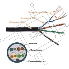 Кабель информационный Lanmaster TWT-5EUTP-PT-GY кат.5е U/UTP не экранированный 4X2 PVC универсальный 305м серый