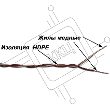 Кабель 1-парный кроссировочный, 24 AWG, бухта 500 метров, бело-зеленый