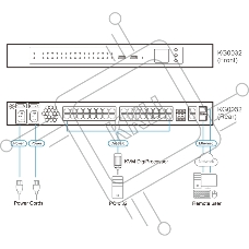 KVM переключатель ATEN 32-Port KVM over IP OmniBus Gateway