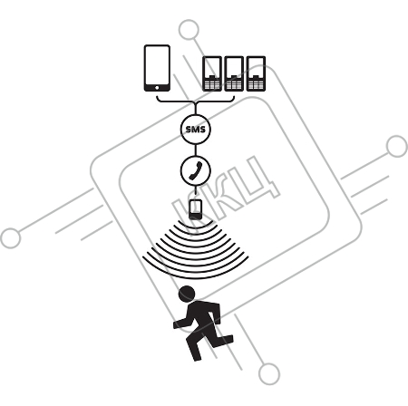 Автономная GSM Сигнализация REXANT 