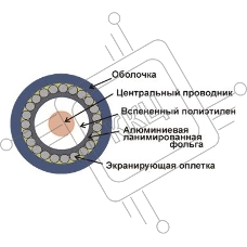 Кабель коаксиальный Lanmaster TWT-RG6U-CS48/1-WH RG-6/U F/UTP общий экран PVC внутренний 100м белый