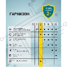 Сетевой фильтр Гарнизон EPS-3-CU2-W-2 2.0 Мультипорт 3р, 10А, 1xType-C PD, 2 х USB QC, 2м, ур.защиты 2+, белый, пак (21448)
