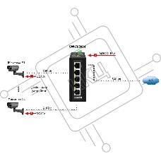 Промышленный коммутатор OSNOVO SW-70500-I