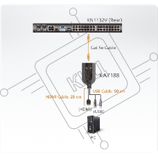 Переключатель ATEN USB HDMI Virtual Media KVM Adapter Cable (Support Smart Card Reader and Audio De-Embedder)