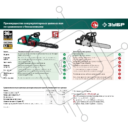 Пила цепная ЗУБР 36В бесщеточная,  2х18В АКБ (4Ач). ПЦЛ-3635-42
