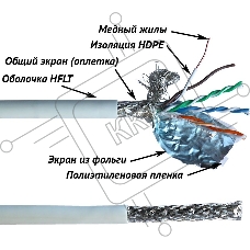 Кабель Lanmaster LAN-5ESFTP-LSZH-WH кат.5е S/FTP оплётка/индивидуальный экран пар 4X2X24AWG LSZH внутренний 305м белый