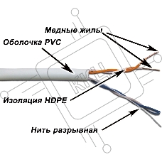 Кабель информационный Lanmaster TWT-6FTP-NGLS кат.6 UTP 4 пары 23AWG LSZH внутренний 305м фиолетовый