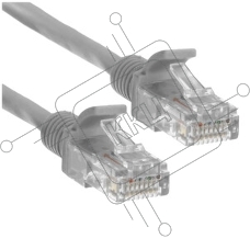 Кабель Defender RJ45-05 Cat 5E, UTP, AWG24, PVC, 5м