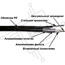 Кабель коаксиальный Lanmaster TWT-RG11-CS96/3-OTR S/UTP 75Om PE внешний 305м черный