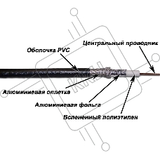 Кабель коаксиальный Lanmaster TWT-RG11-CS96/3-BK S/UTP в оплетке PVC внутренний 305м