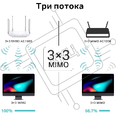 Двухдиапазонный гигабитный Wi-Fi роутер AC1900 с поддержкой MU?MIMO/ AC1900 Dual-Band Wi-Fi Router