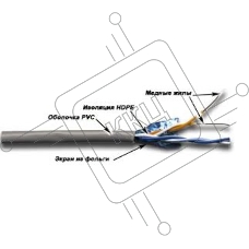Кабель информационный Lanmaster TWT-5EFTP2-GY кат.5е F/UTP общий экран 2X2 PVC внутренний 305м серый