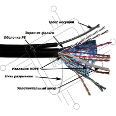 Кабель Lanmaster TWT-5EFTP-OUT-TR-copper (305м) FTP 4пары Кат5е 24AWG(0.511мм) для внешней прокладки с тросом