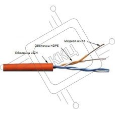 Кабель информационный Lanmaster TWT-5EUTP2-LSZH кат.5е U/UTP не экранированный 2X2X24AWG LSZH внутренний 305м белый	