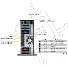 Серверная платформа GPU SuperServer SYS-741GE-TNRT (X13DEG-QT, CSE-749TS-R2K05BP) (2 x LGA-4677, 16xDDR5 Up to 4TB, 8x 3.5