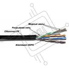 Кабель Lanmaster TWT-5EUTP-OUT кат.5е внешний 305м