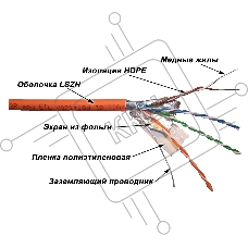 Кабель информационный Lanmaster LAN-5EFTP-LSZH-OR кат.5е F/UTP общий экран 4X2X24AWG LSZH внутренний 305м оранжевый