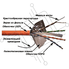 Кабель информационный Lanmaster LAN-6EFTP-LSZH-OR кат.6 F/UTP общий экран 4X2X24AWG LSZH внутренний 305м оранжевый